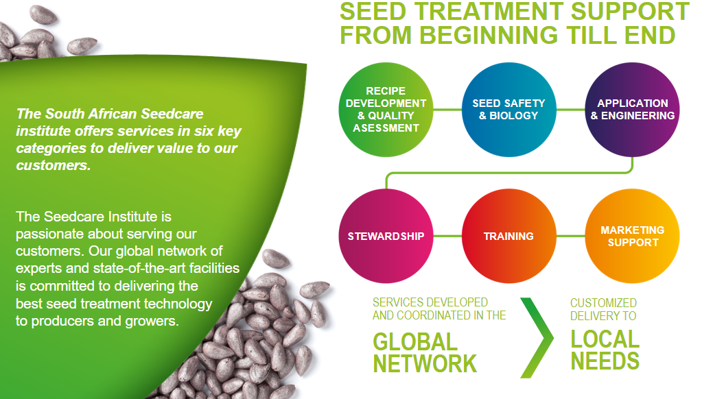 Seed Treatment Support