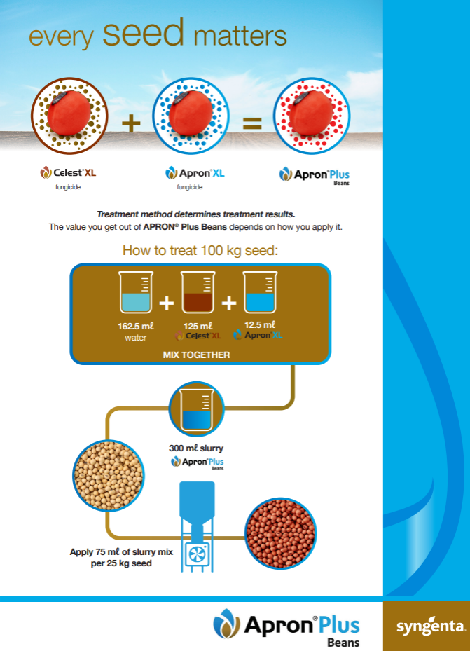 Apron Plus Beans mixing guide