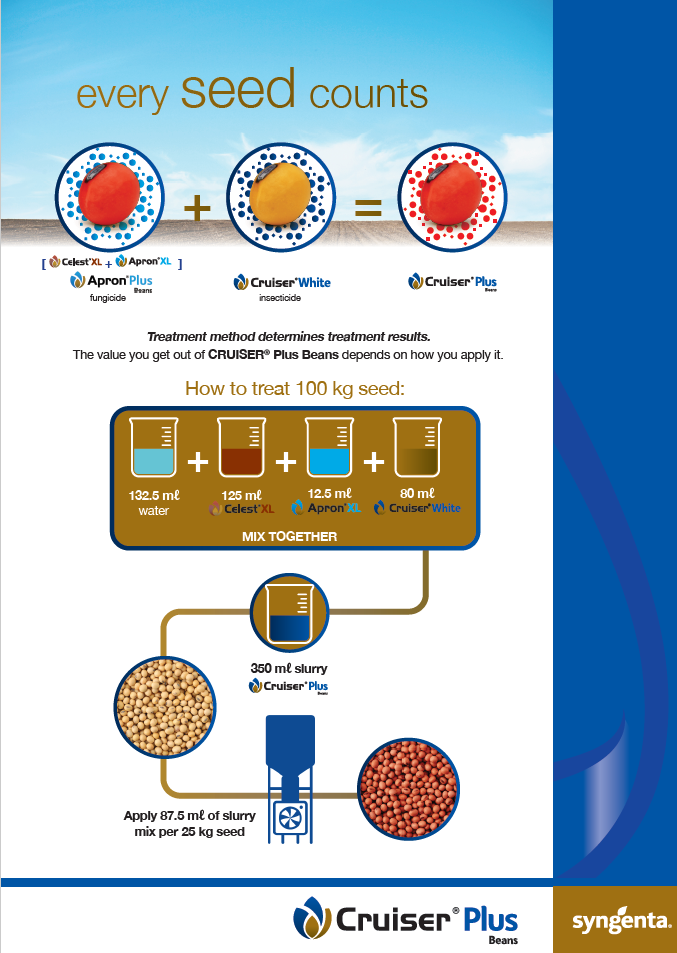 Cruiser Plus Beans mixing guide